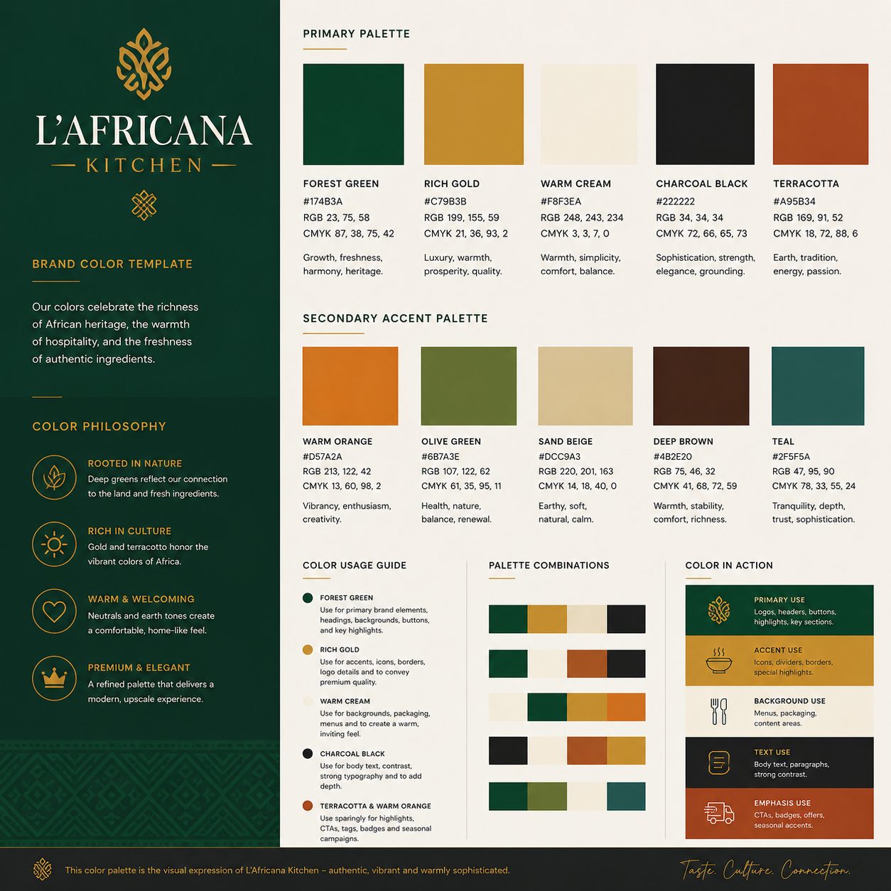 L'Africana colour system